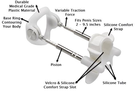 pro extender results|How To Use .